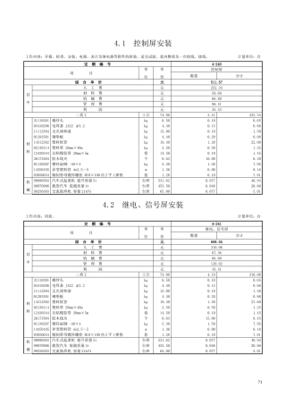 第四章 控制设备及低压电器-定额