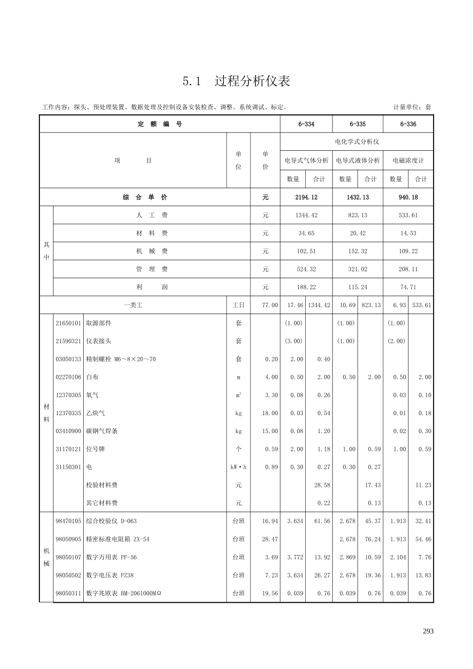 第五章 过程分析和物性检测仪表-定额_第1页