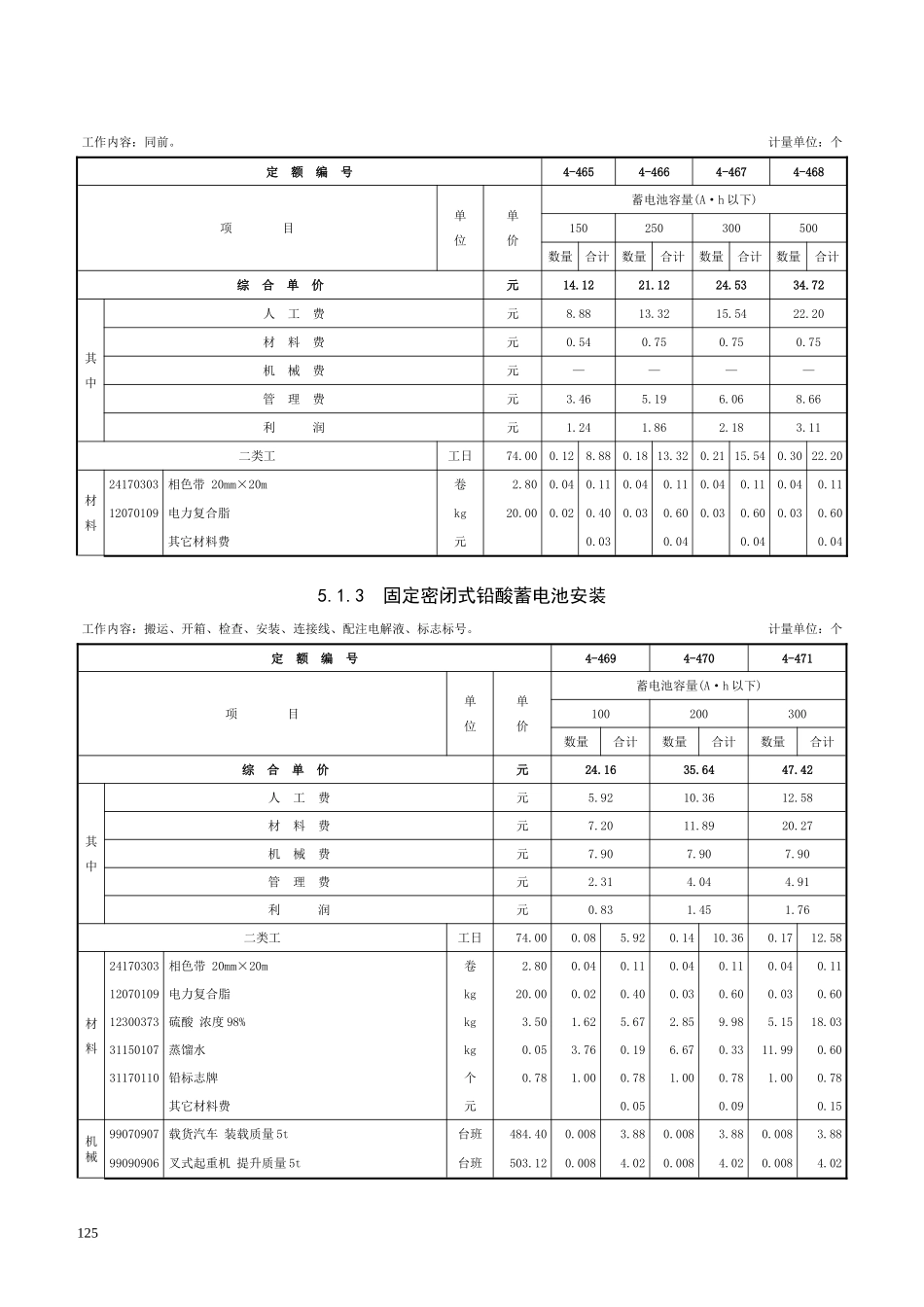 第五章 蓄电池安装-定额_第2页