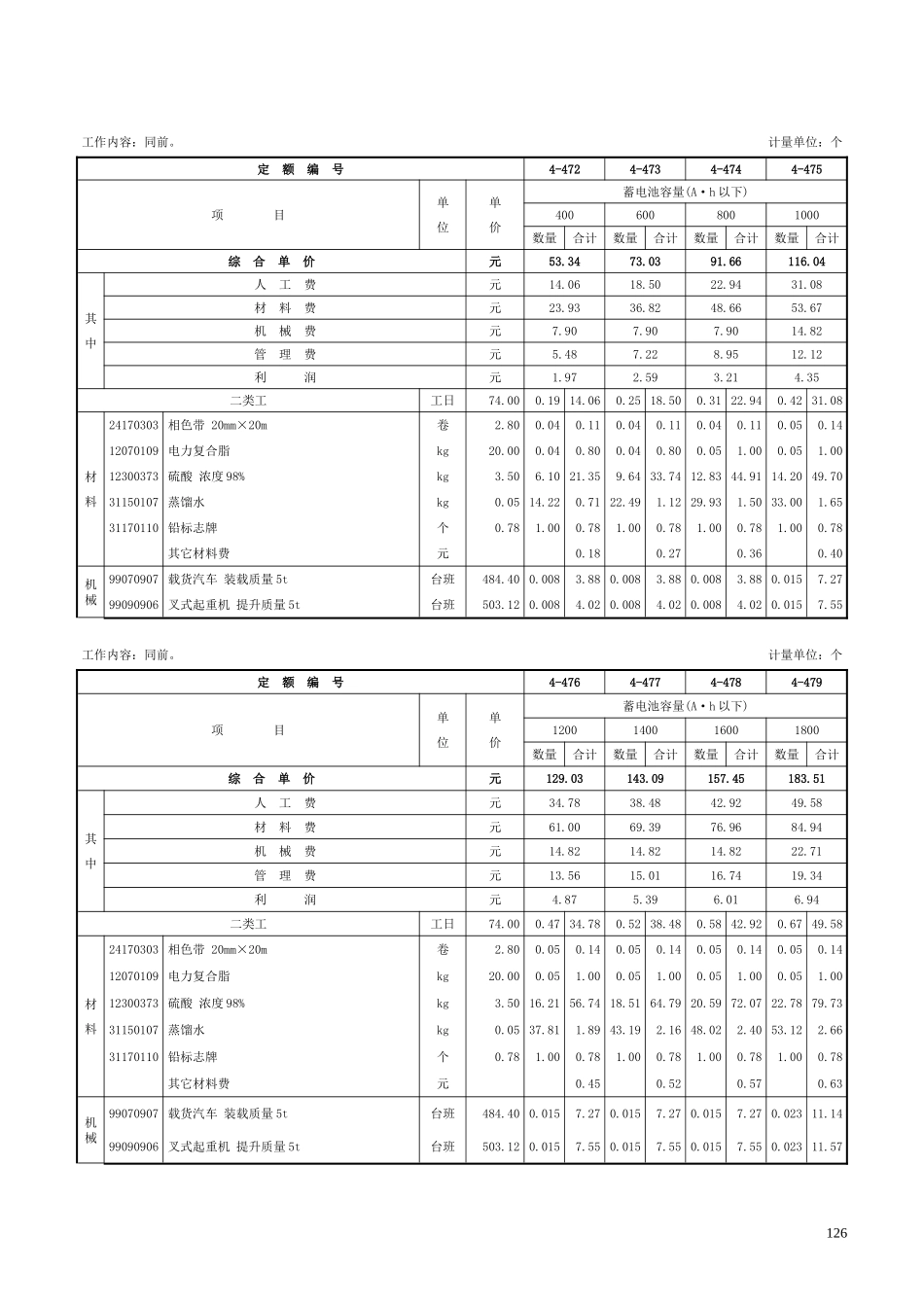第五章 蓄电池安装-定额_第3页