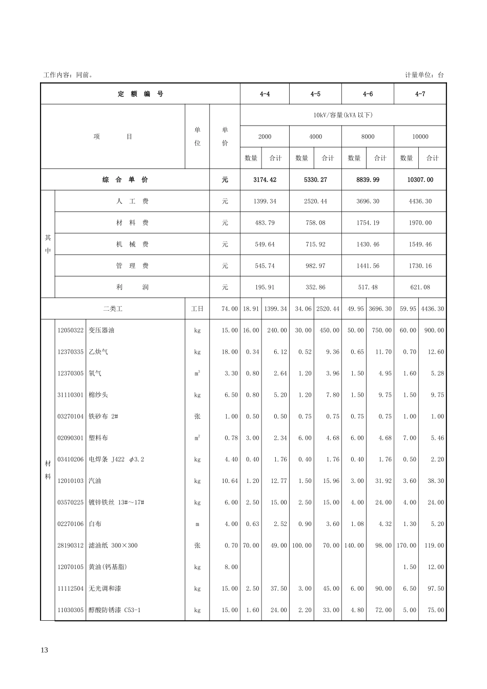 第一章 变压器安装-定额_第2页