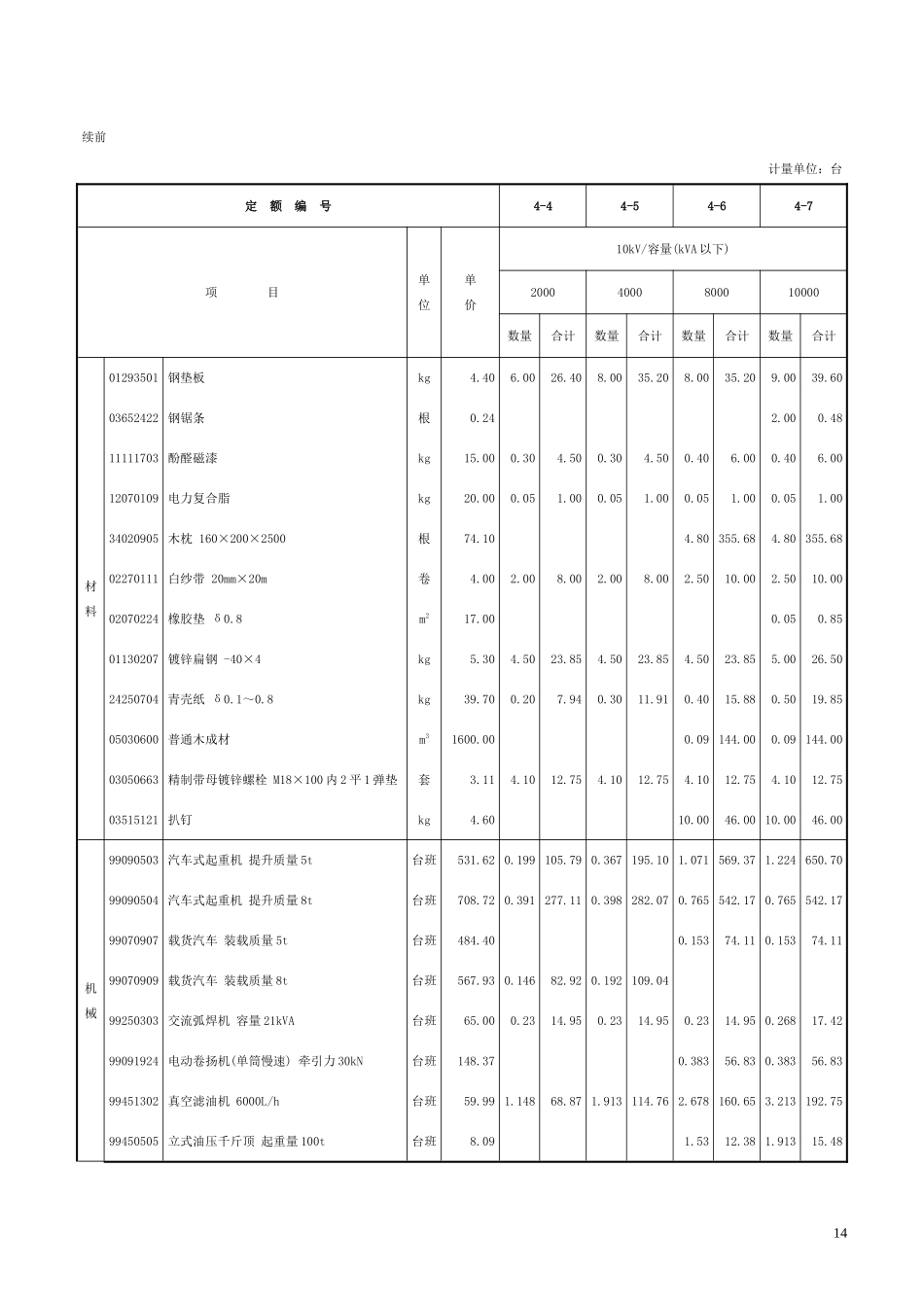第一章 变压器安装-定额_第3页