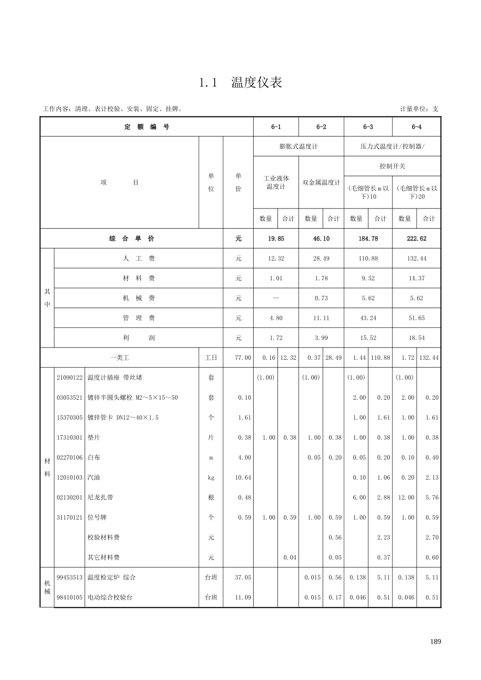 第一章 过程检测仪表-定额_第1页
