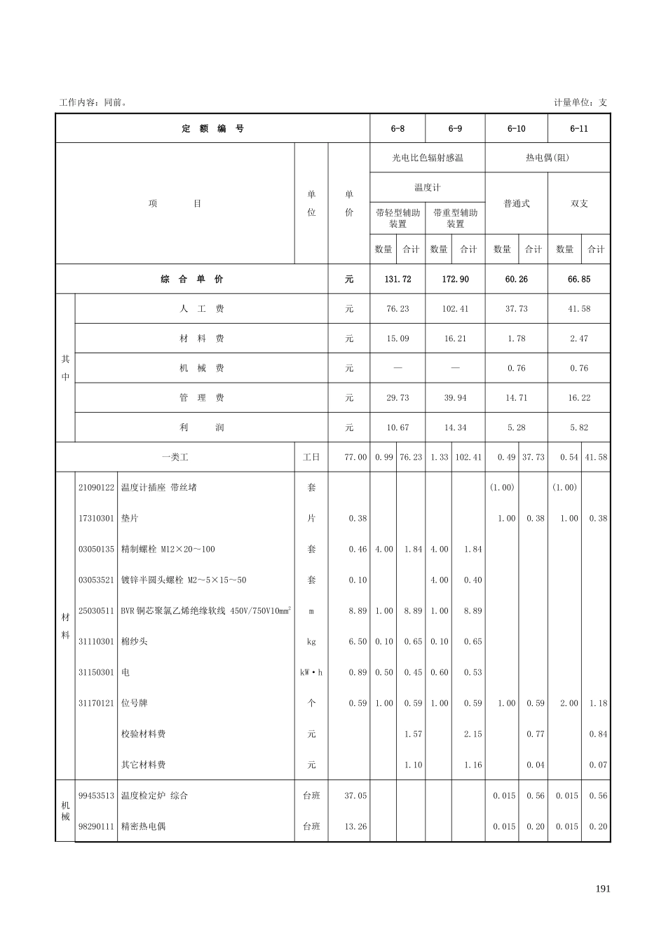 第一章 过程检测仪表-定额_第3页