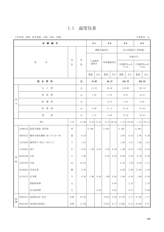 第一章 过程检测仪表-定额