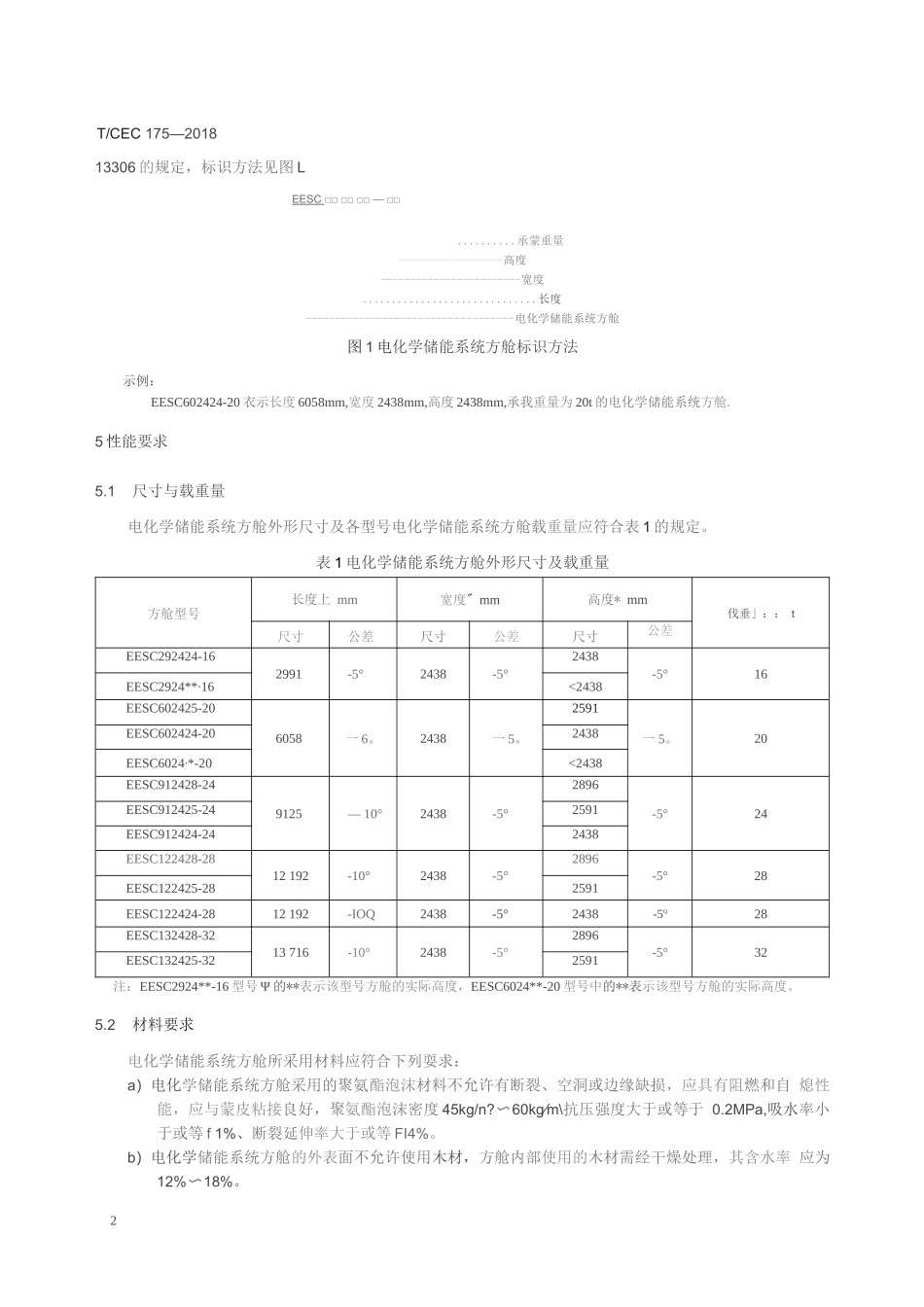 电化学储能系统方舱_第3页