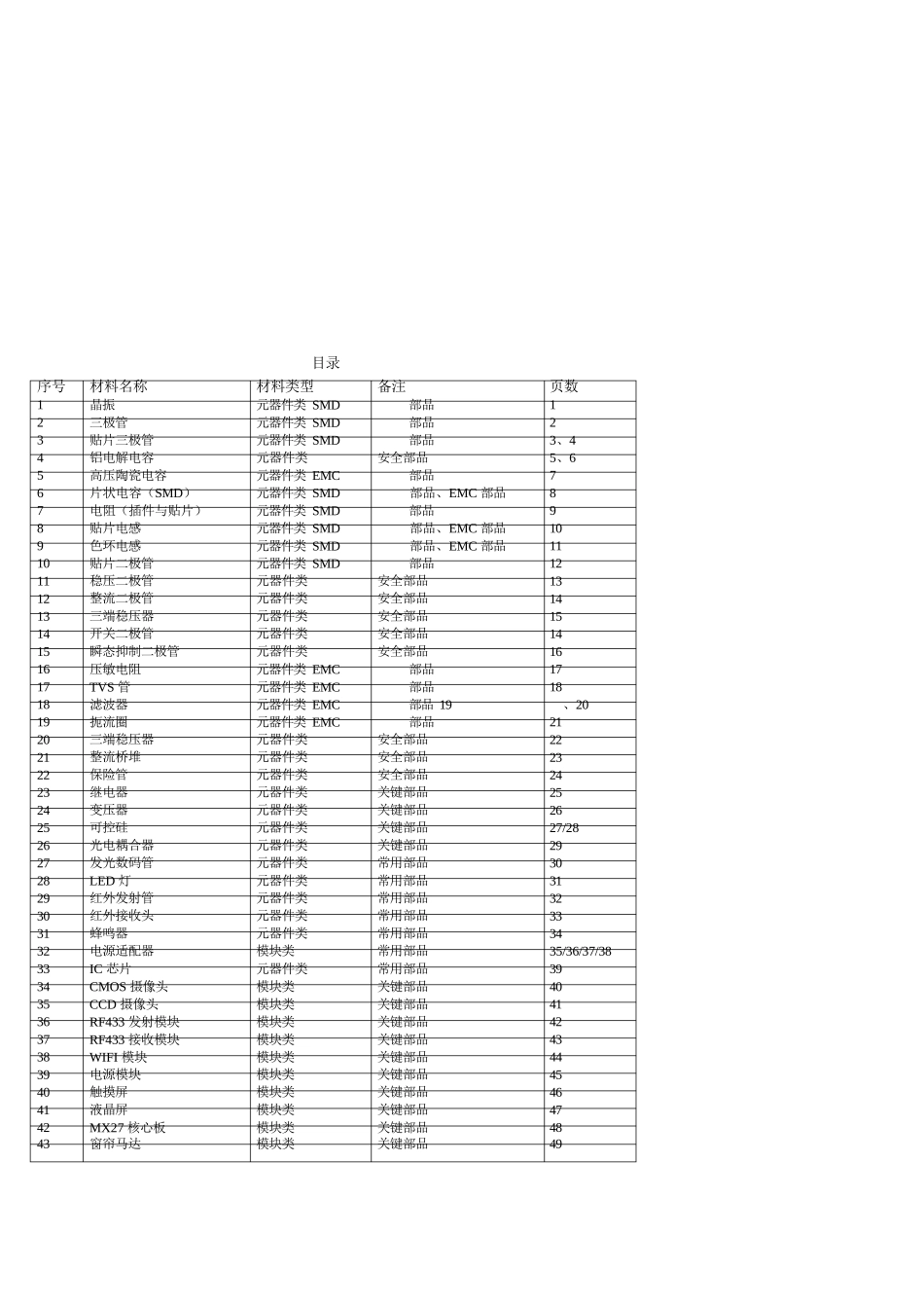 电子元器件来料检验规范_第3页