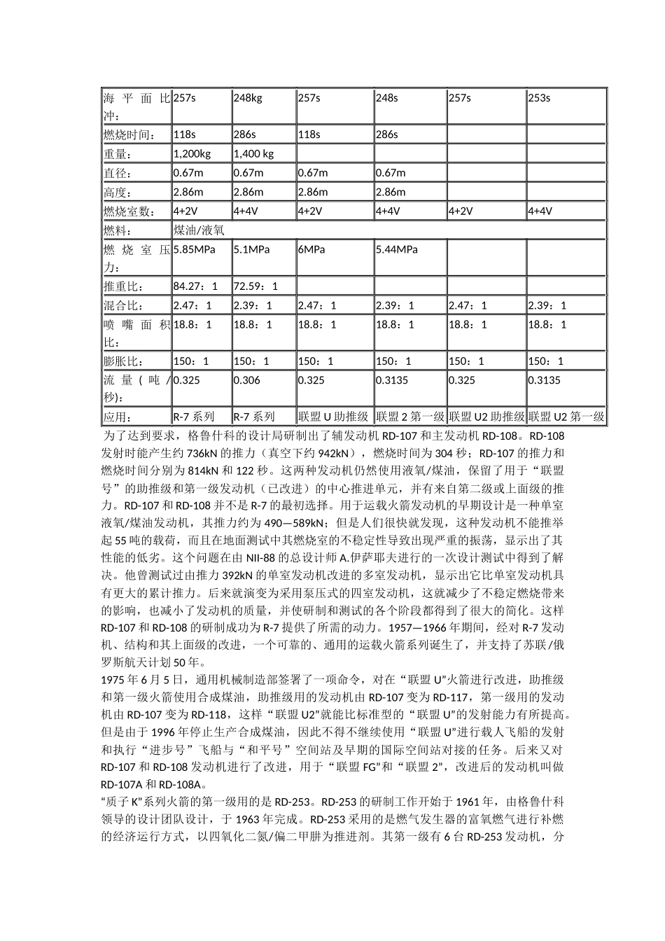 俄罗斯的液体火箭发动机系列_第2页