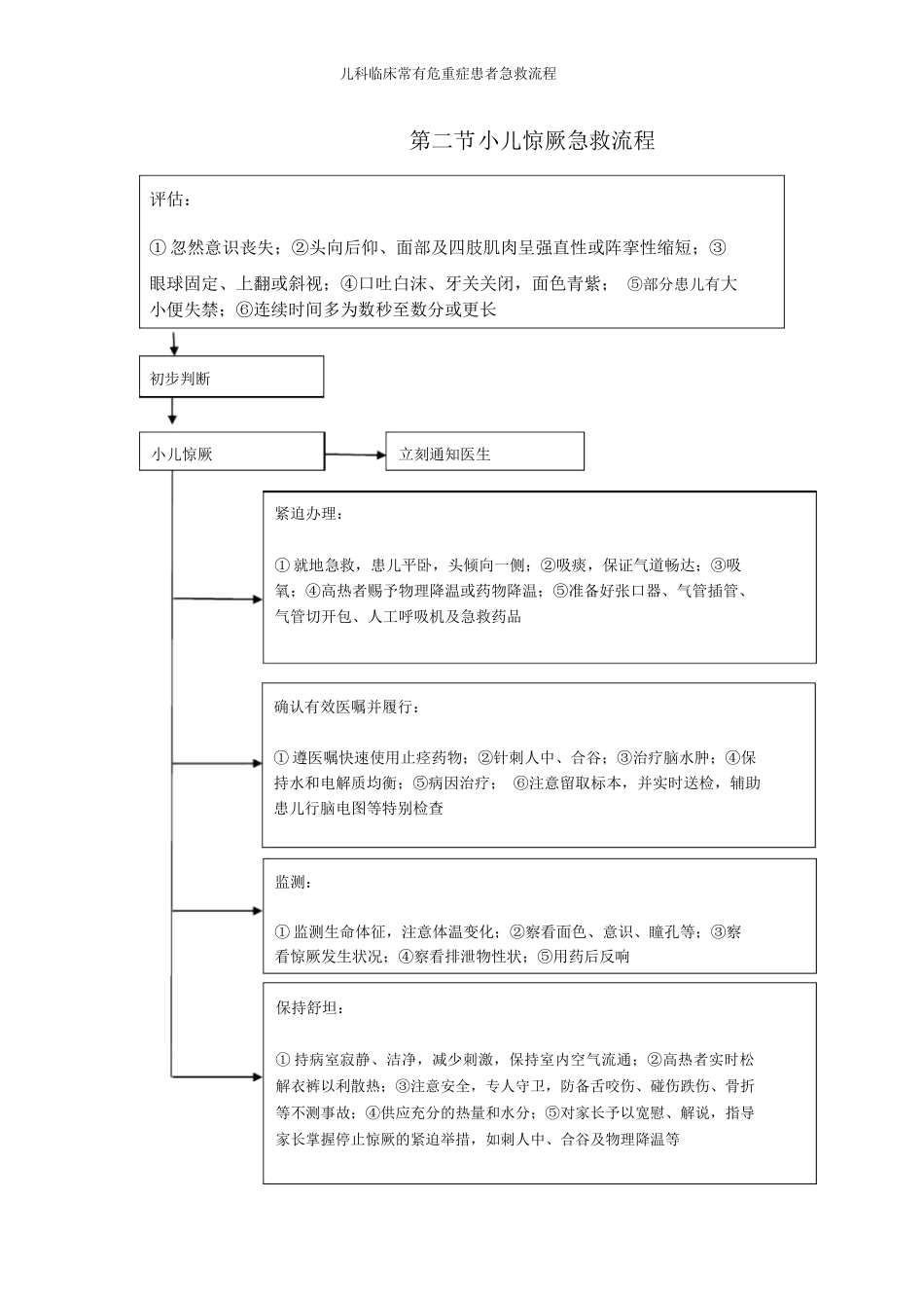 儿科临床常见危重症患者抢救流程_第2页