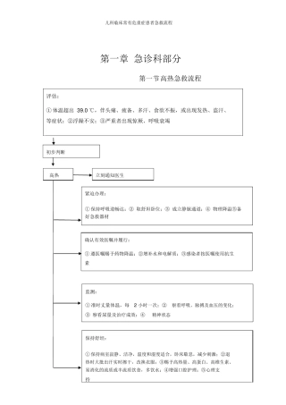 儿科临床常见危重症患者抢救流程