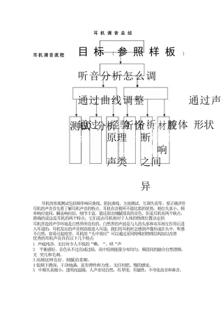 耳机调音总结