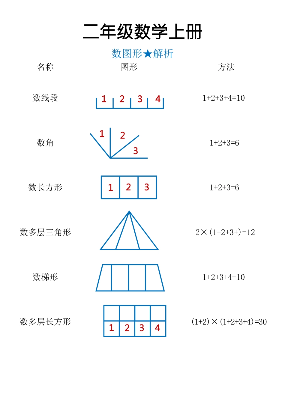 二年级必背公式汇总_第2页