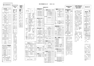 阀门 型号编制方法GBT 32808—2016