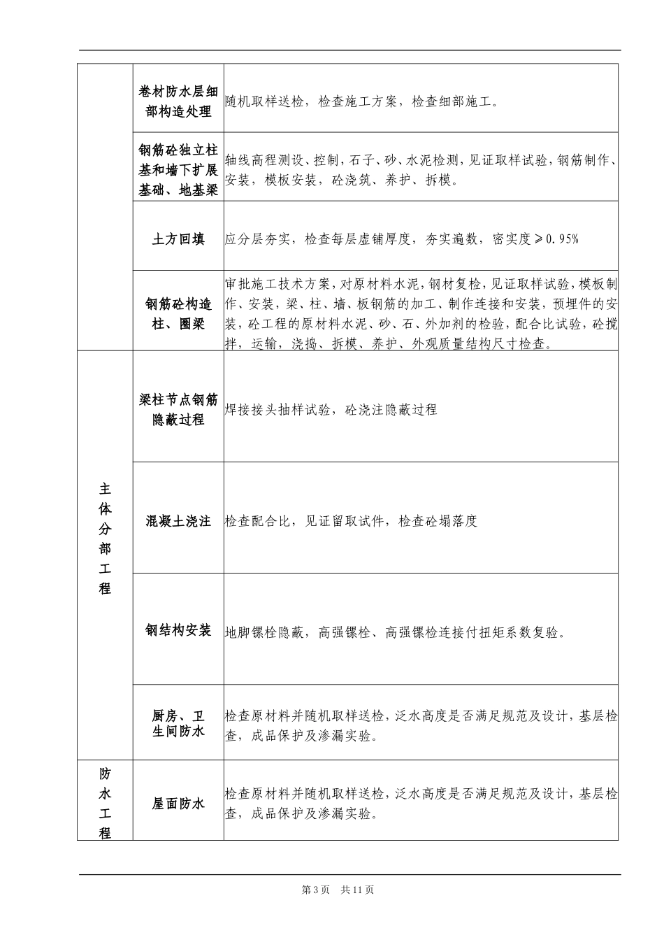 房屋建筑工程旁站监理方案_第3页