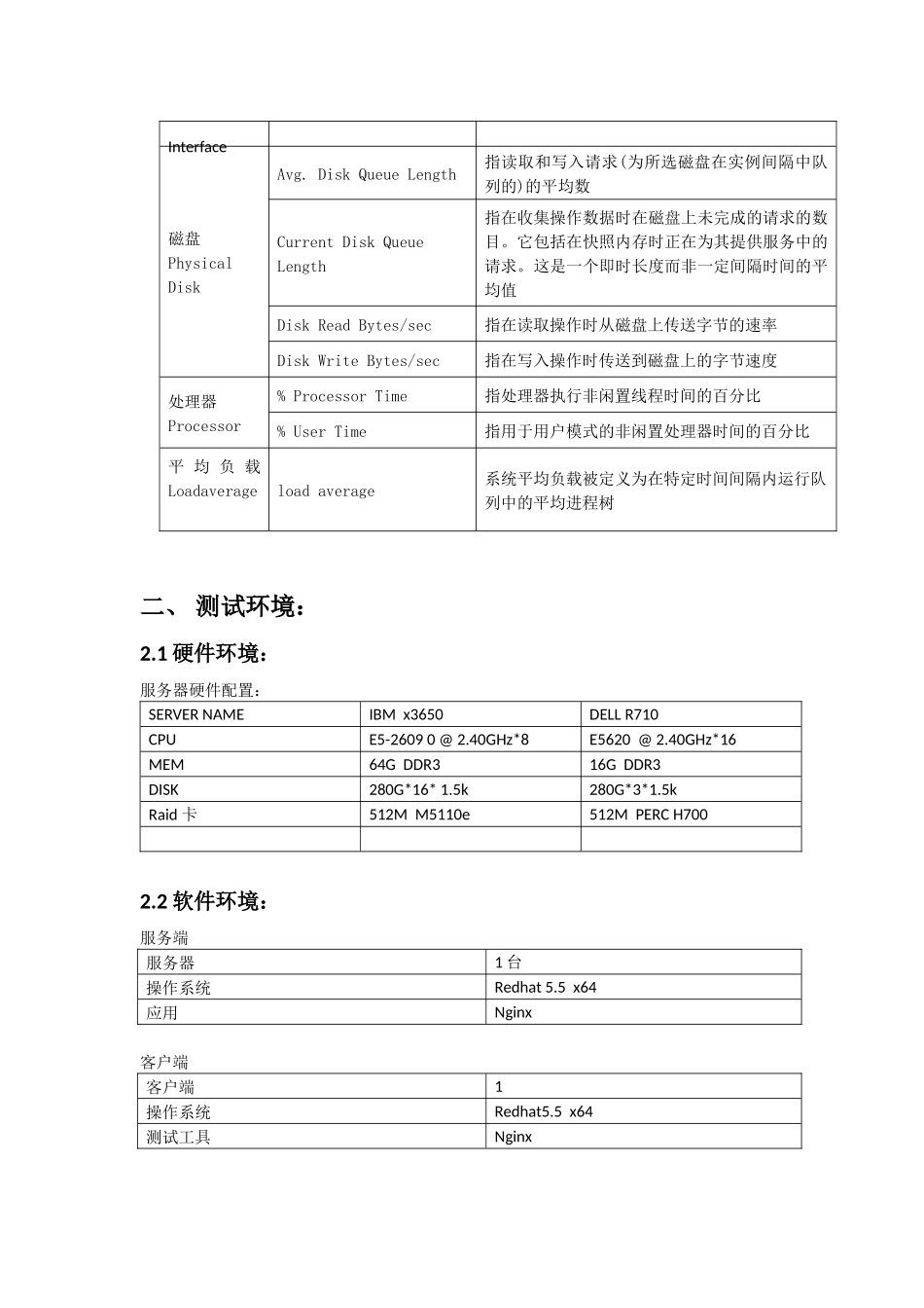 服务器压力测试报告_第2页