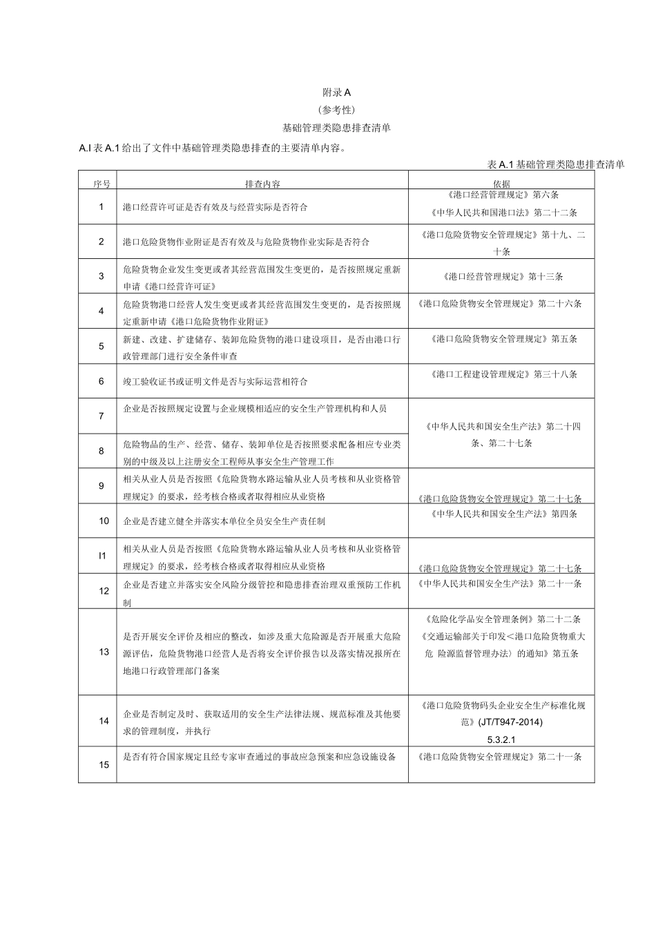 港口危险货物码头企业安全生产基础管理类、设备设施类、日常管理类隐患排查清单、隐患清单、整改单、月度、_第1页