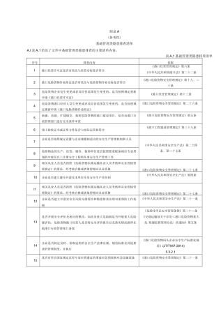 港口危险货物码头企业安全生产基础管理类、设备设施类、日常管理类隐患排查清单、隐患清单、整改单、月度、