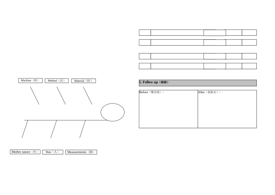 根本原因分析表格_第2页
