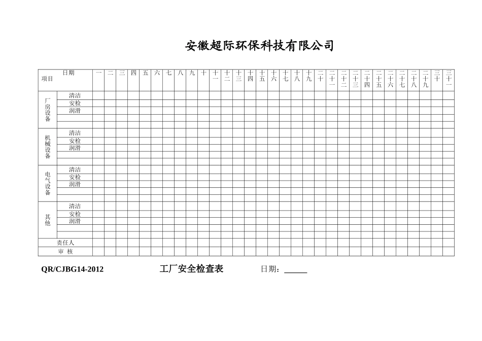 工厂安全检查表_第1页