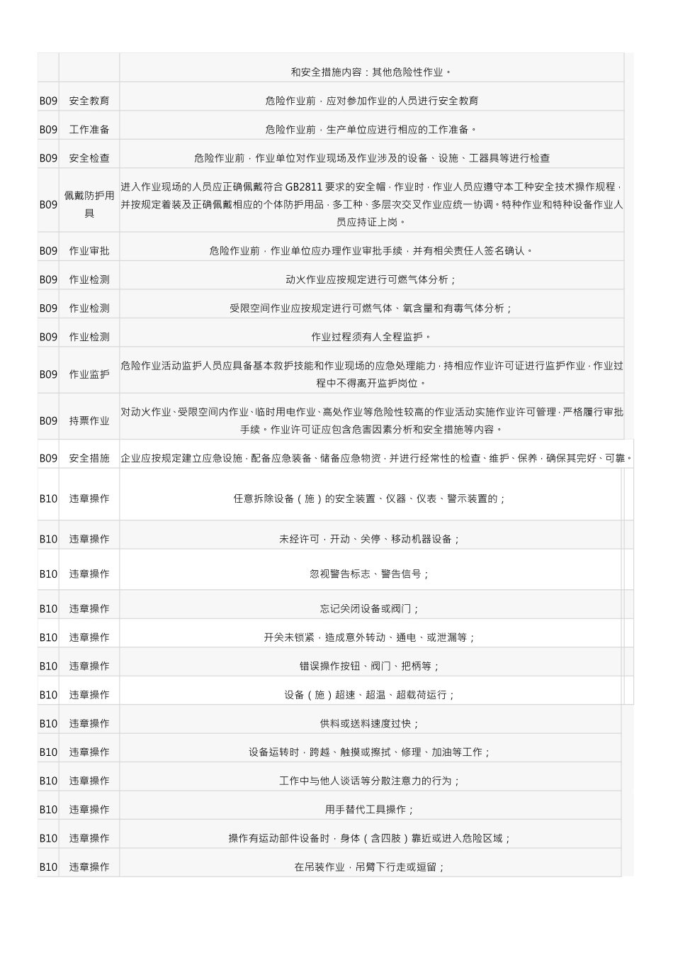 工厂安全生产日排查清单_第2页