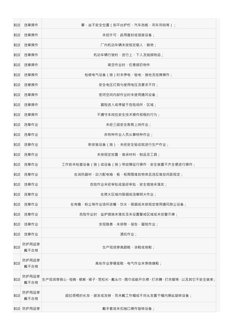 工厂安全生产日排查清单_第3页
