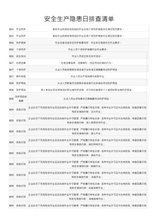 工厂安全生产日排查清单