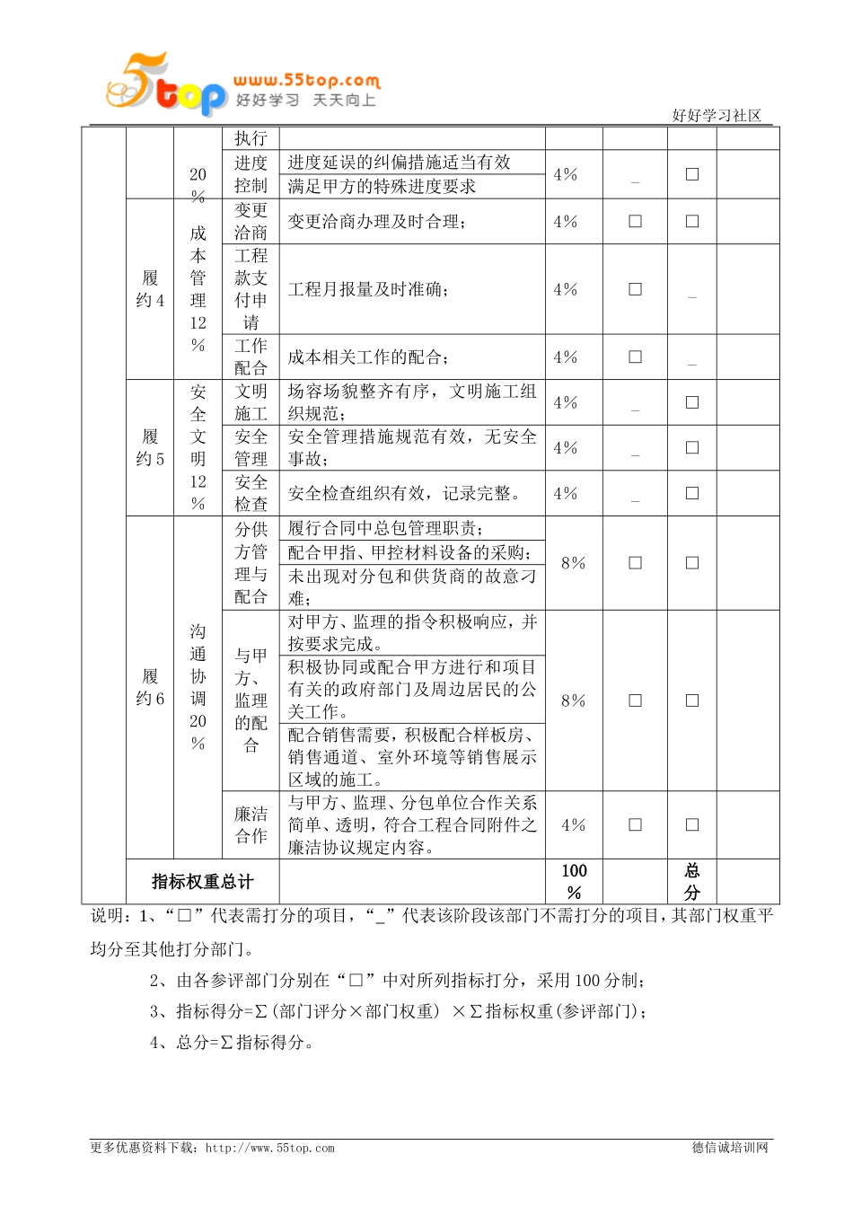 工程施工类供方履约评价表_第2页