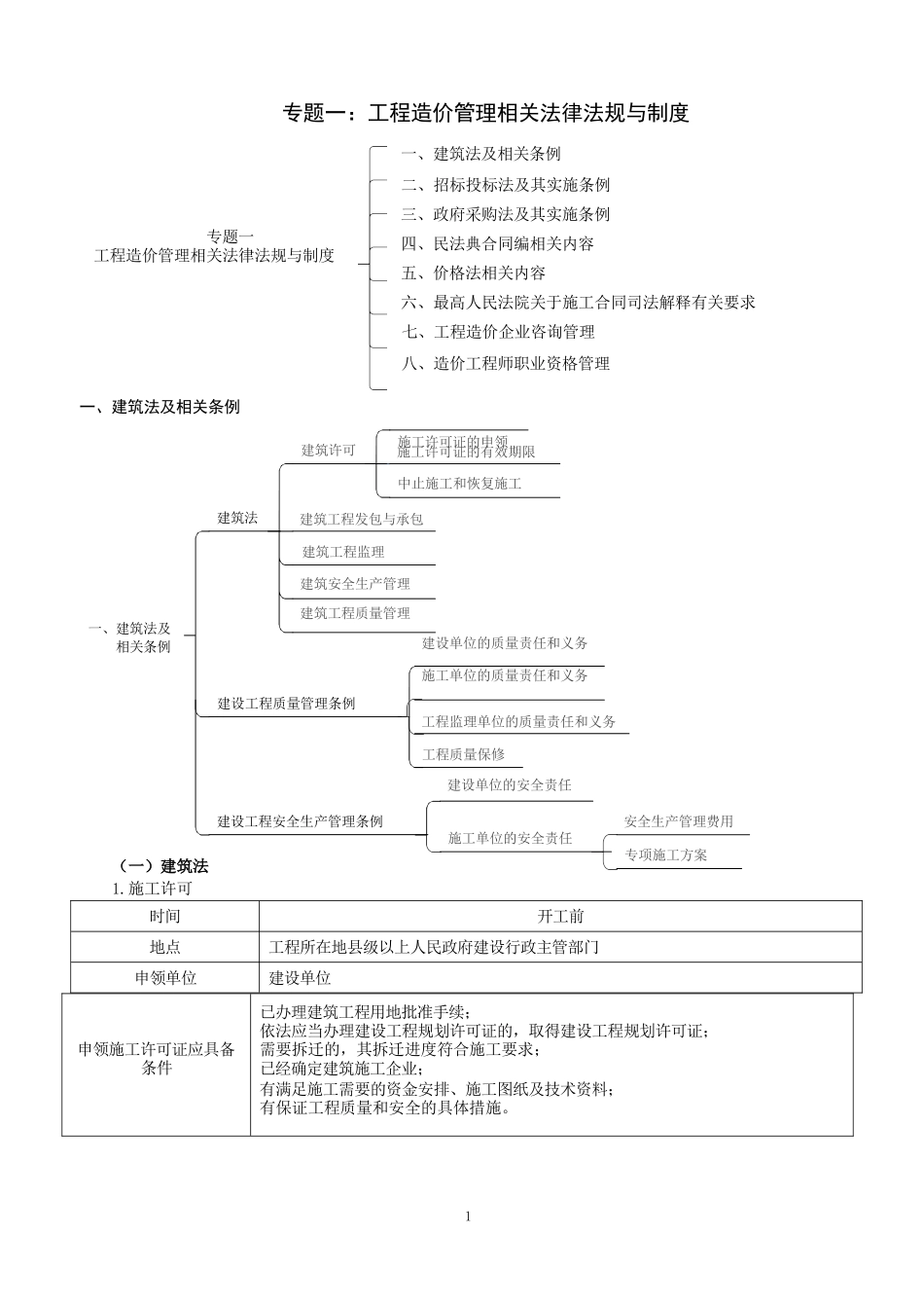 工程造价管理知识_第1页