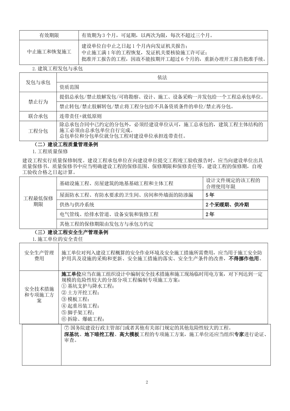 工程造价管理知识_第2页