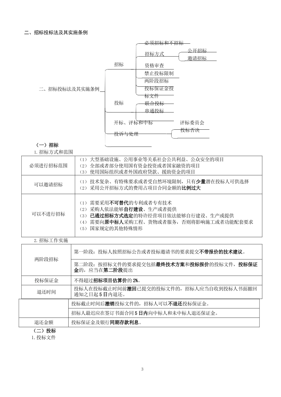 工程造价管理知识_第3页