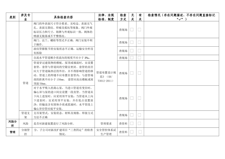 工艺“三查四定”检查清单_第2页