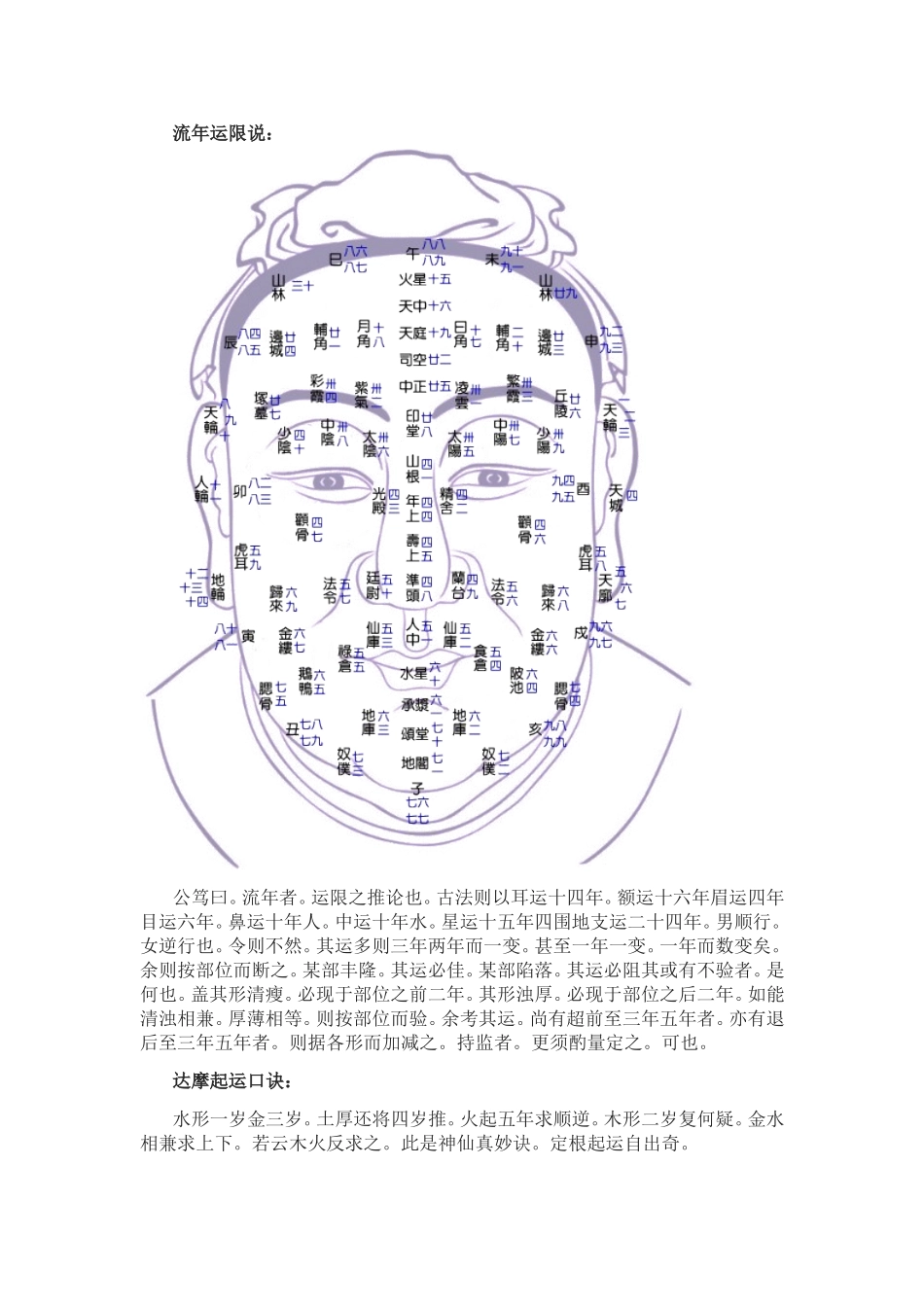 公笃相法简体中文完整版_第3页