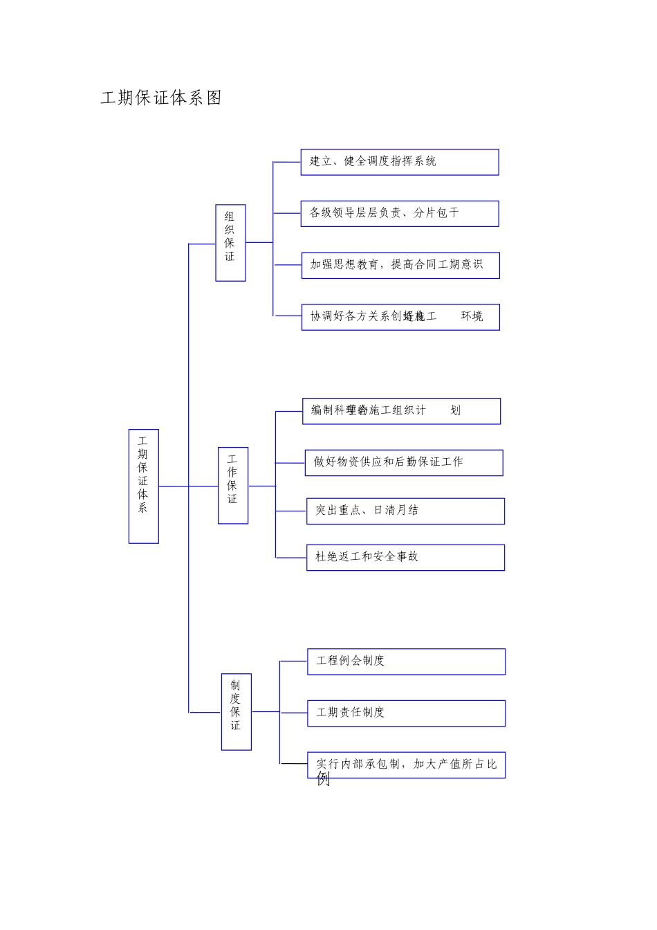 公路工程质量保证体系框图_第3页
