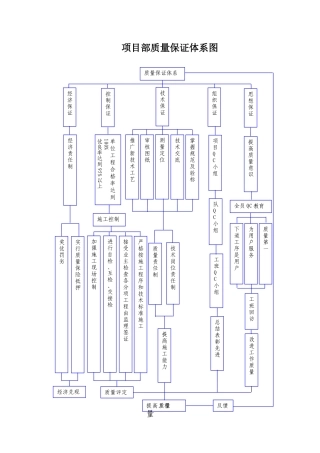 公路工程质量保证体系框图