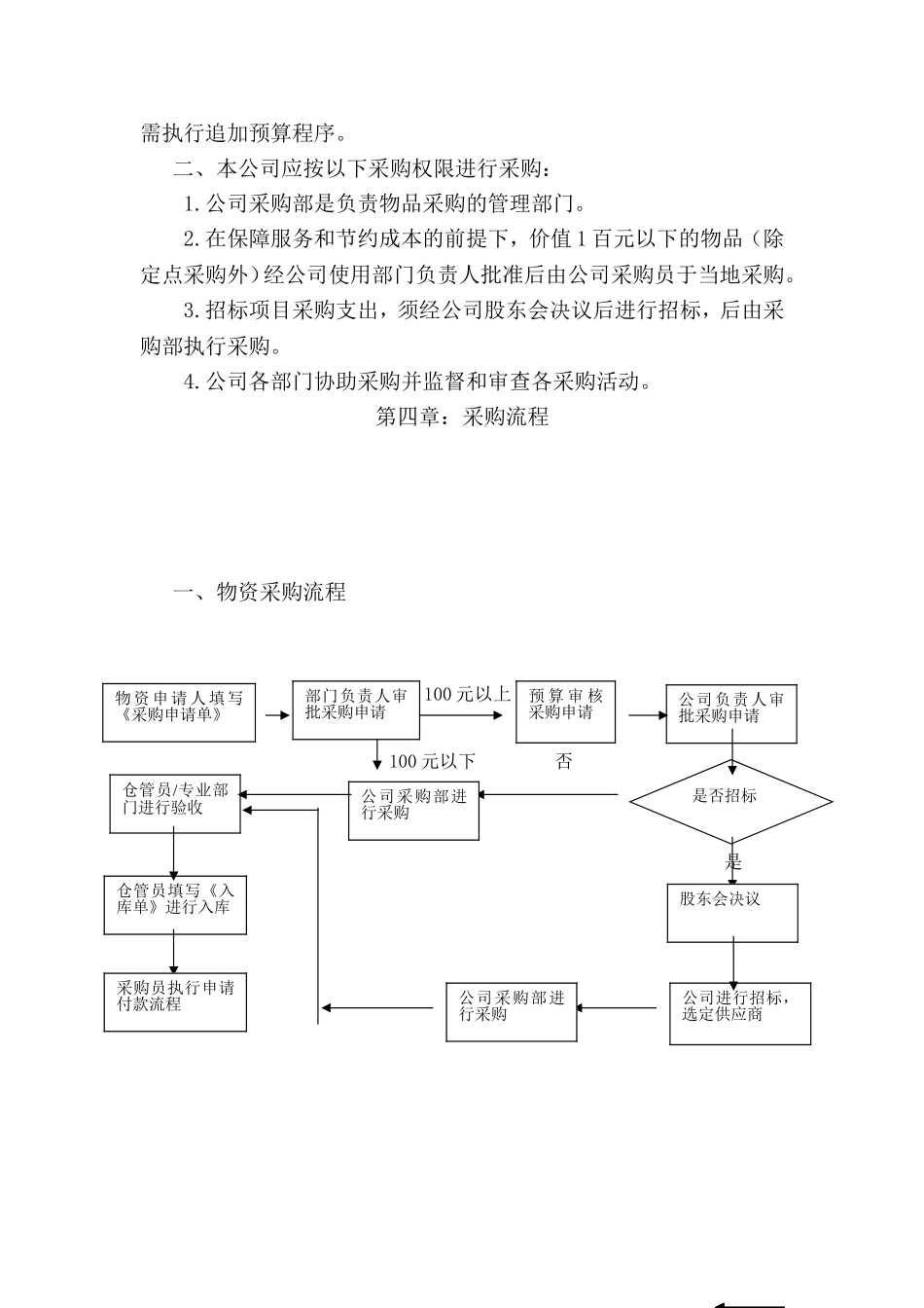 公司采购制度及流程-公司进货流程_第3页