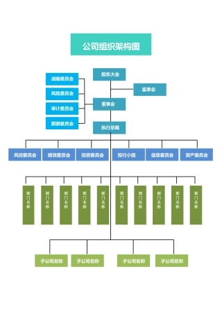 公司组织架构图