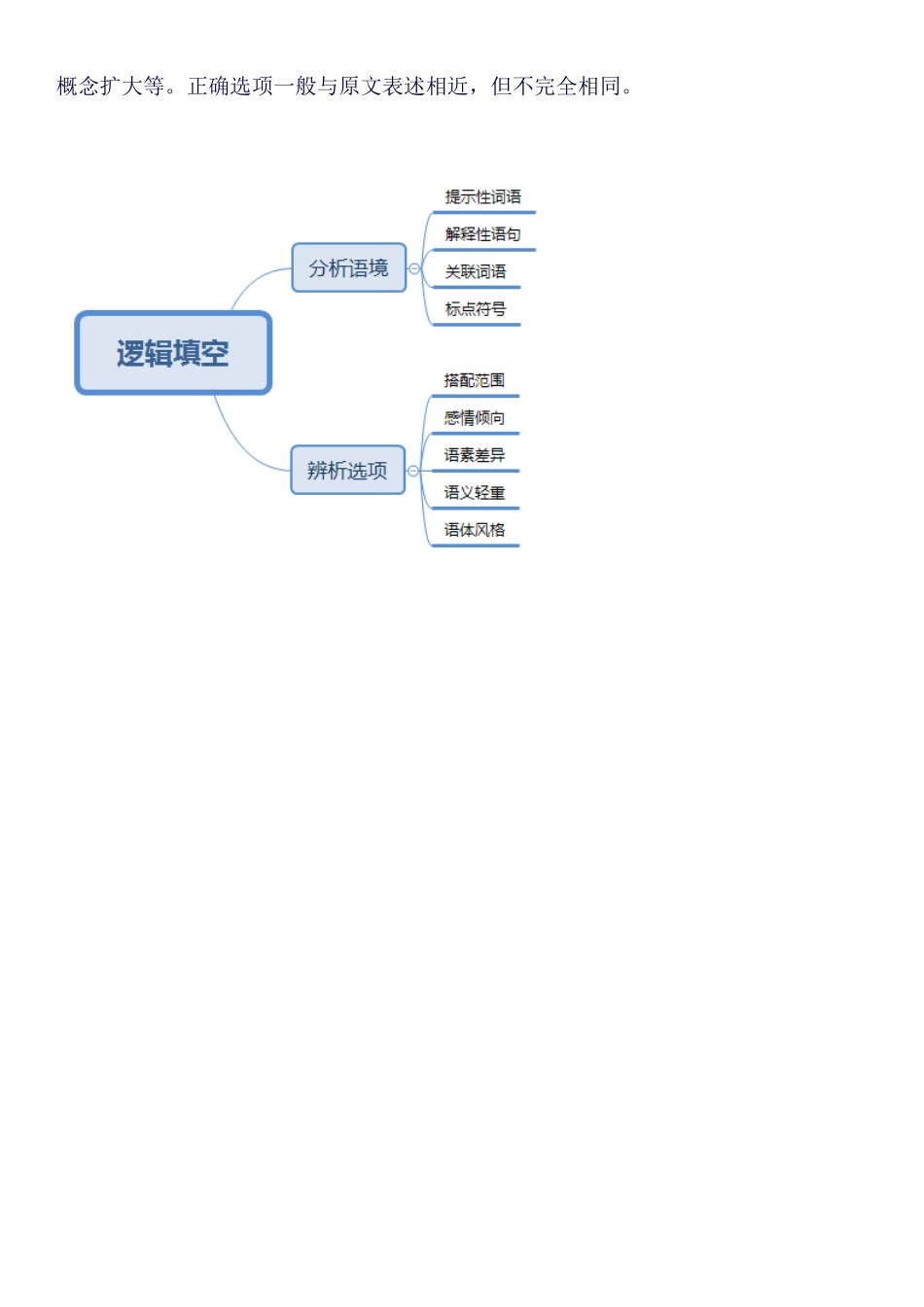 公务员考试行测关键知识点系统整理_第3页