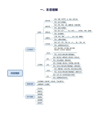 公务员考试行测关键知识点系统整理