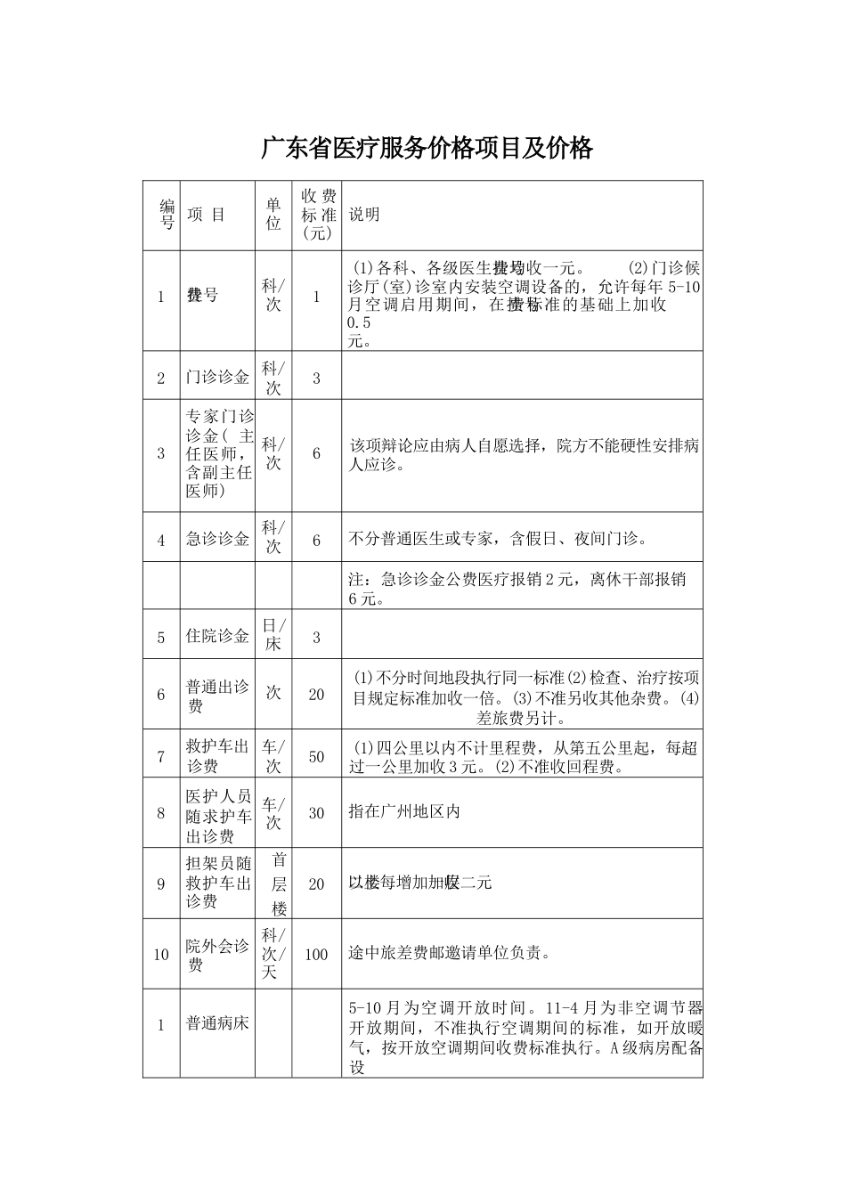 广东省医疗服务价格项目及价格 _第1页