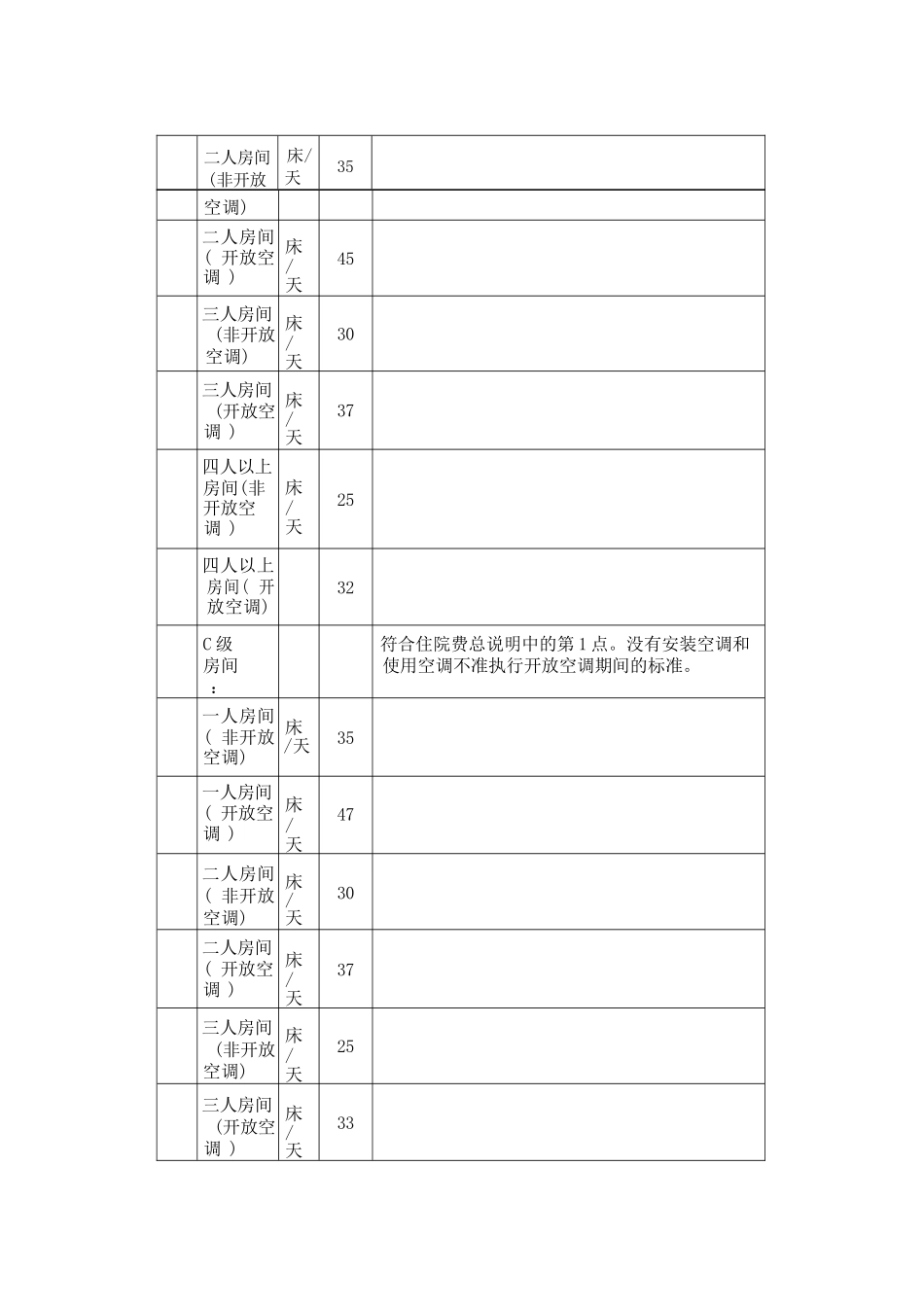 广东省医疗服务价格项目及价格 _第3页