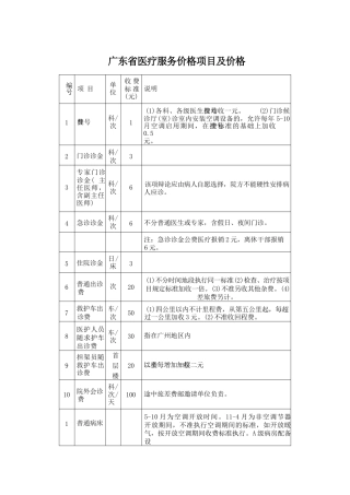 广东省医疗服务价格项目及价格 
