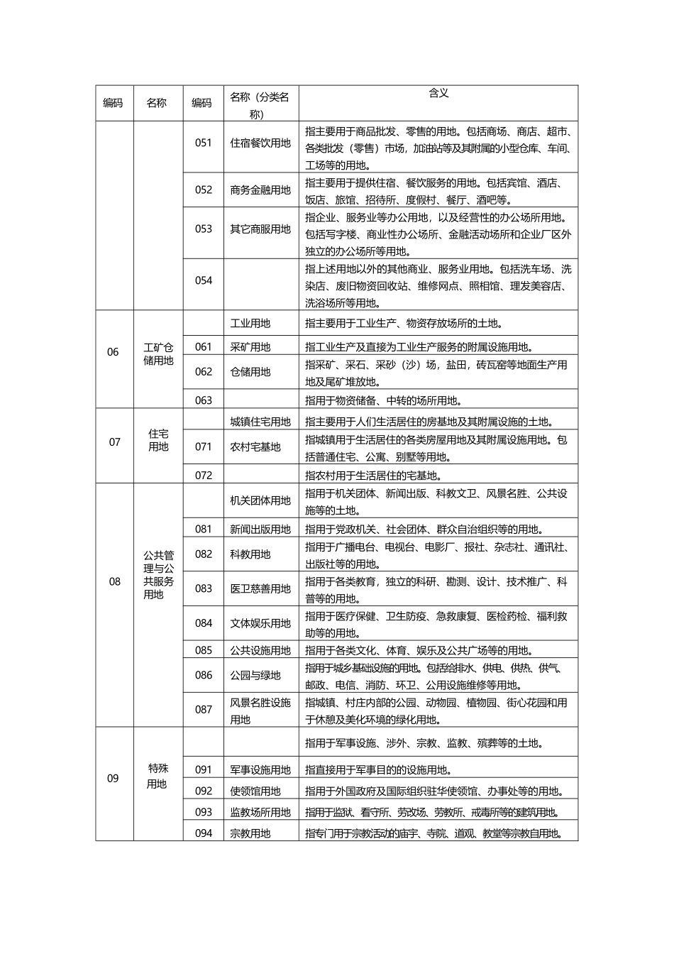 国家二调地类代码表(全)_第2页