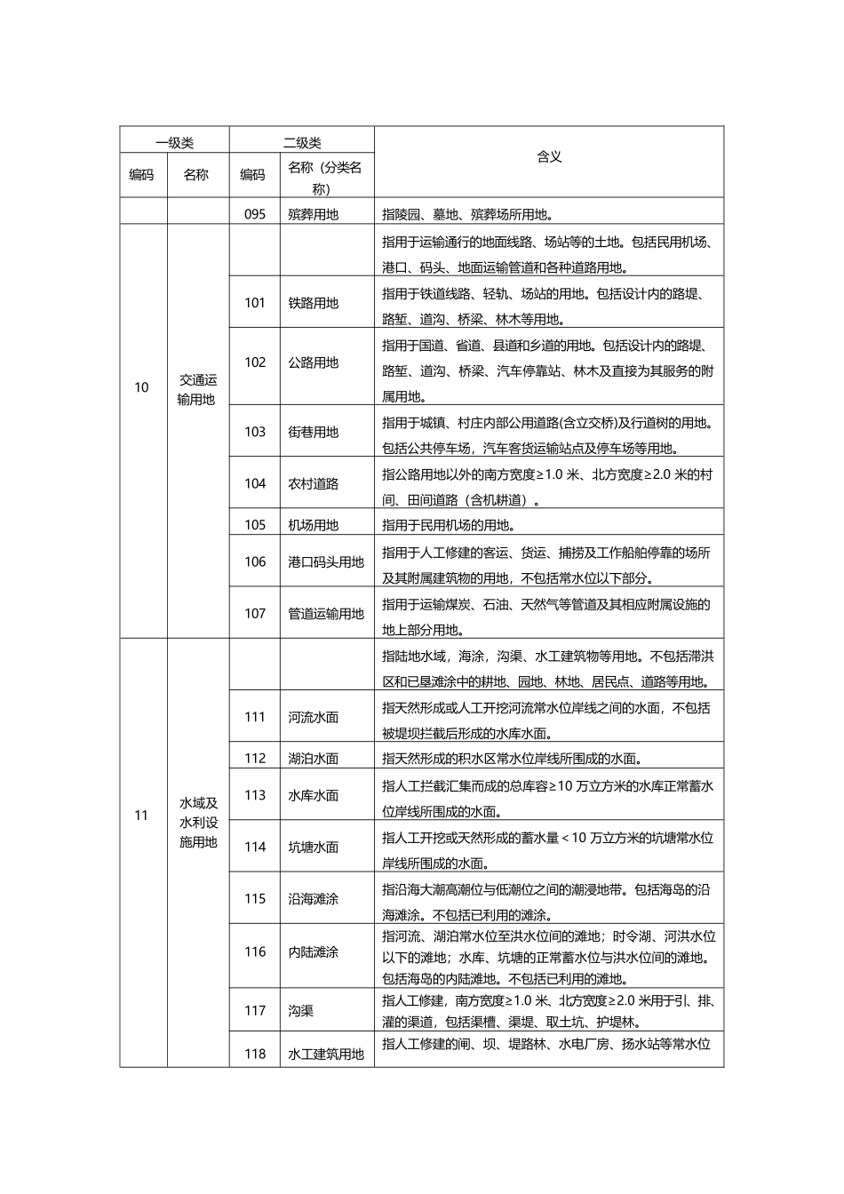 国家二调地类代码表(全)_第3页