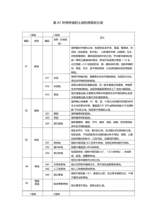 国家二调地类代码表(全)