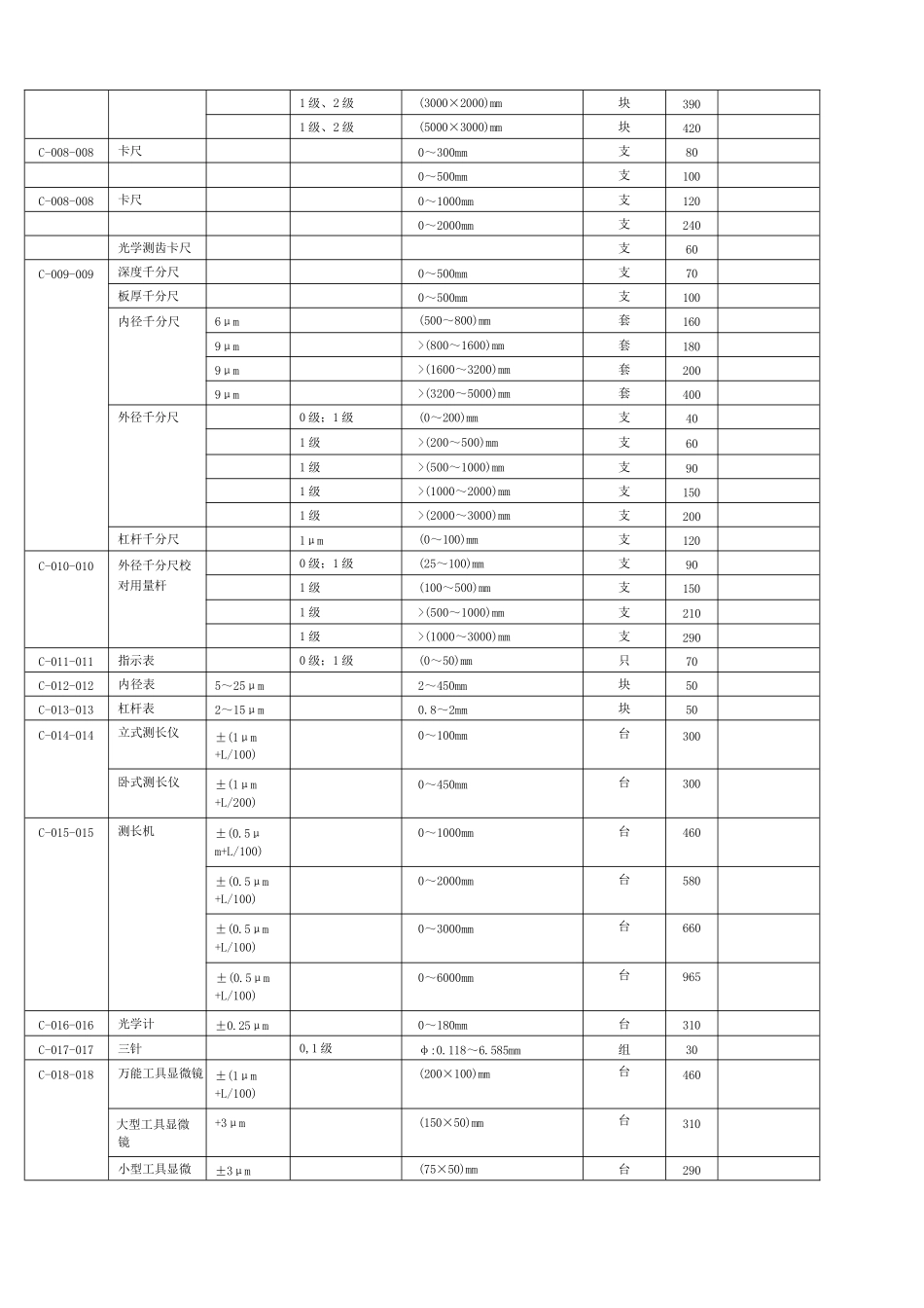 国家计量院计量器具检定收费标准_第2页