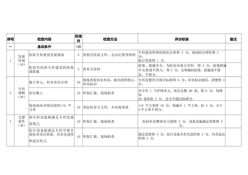 国家临床重点专科消化内科评分标准规范_第2页