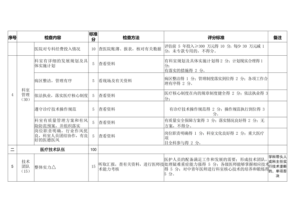 国家临床重点专科消化内科评分标准规范_第3页