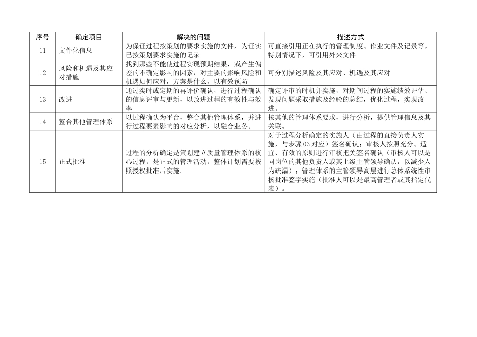过程确定十五步法的层级结构的分步骤应用说明表_第2页