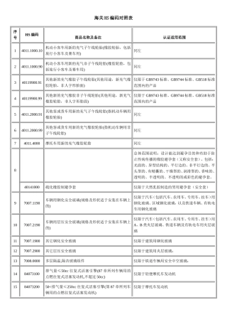 海关HS编码对照表