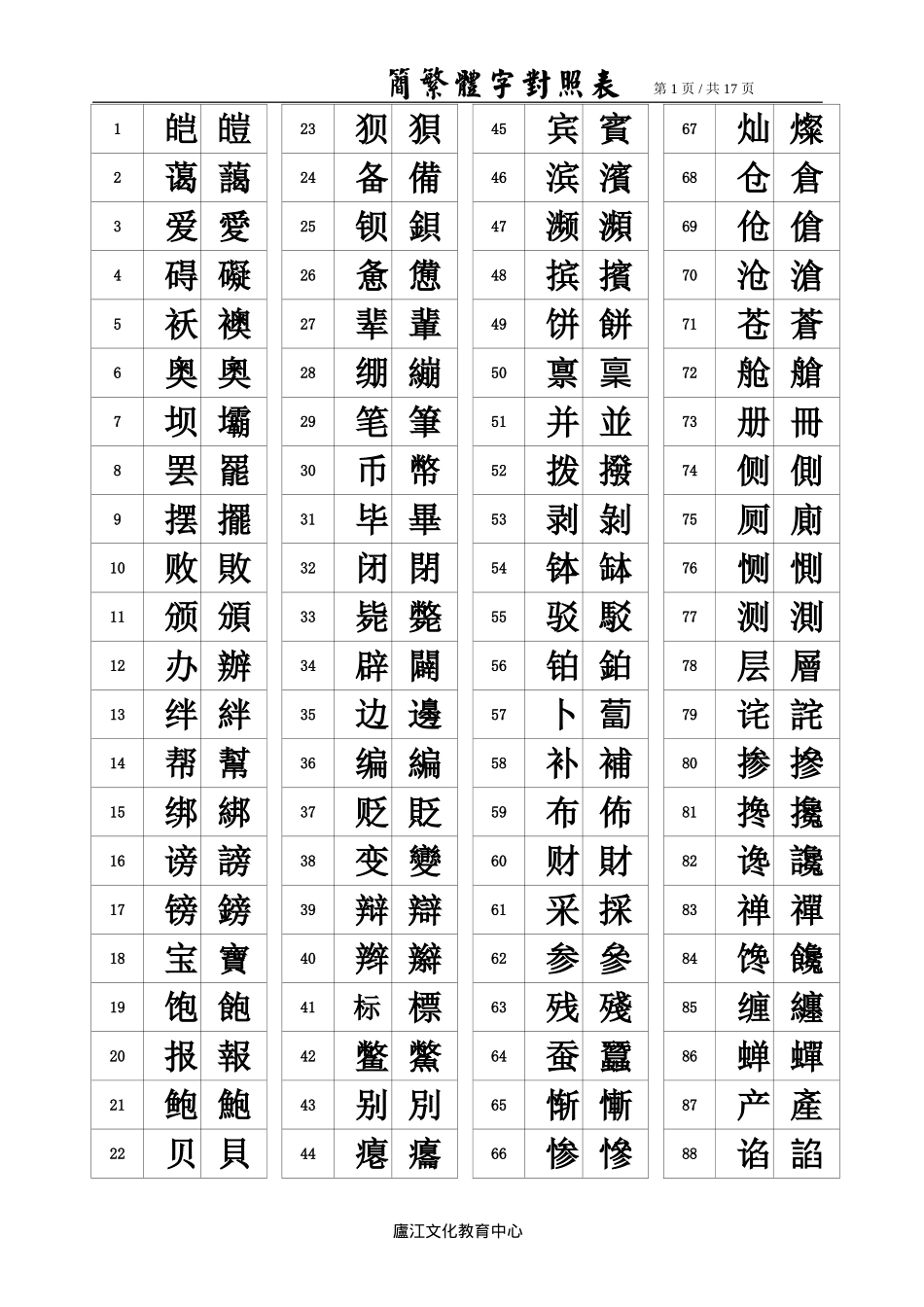 汉字简繁体对照表_第1页